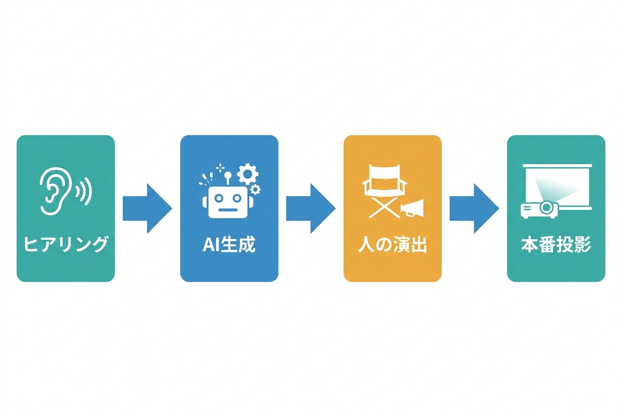 図解