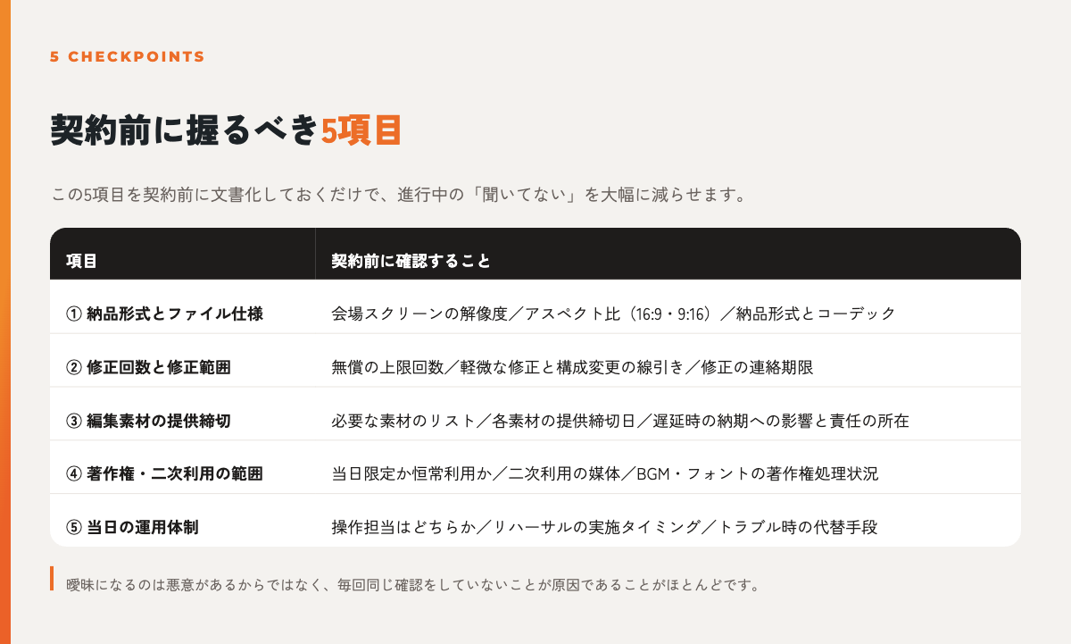 映像込みのイベント提案で契約前に握るべき5項目：納品形式とファイル仕様、修正回数と範囲、編集素材の提供締切、著作権と二次利用、当日の運用体制